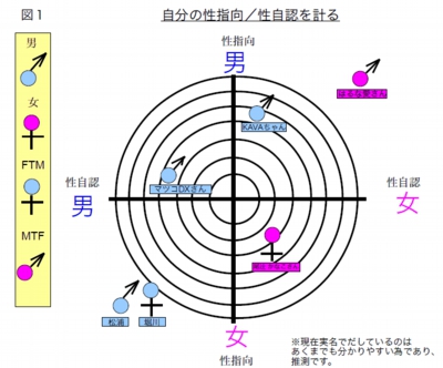 性自認グラフ